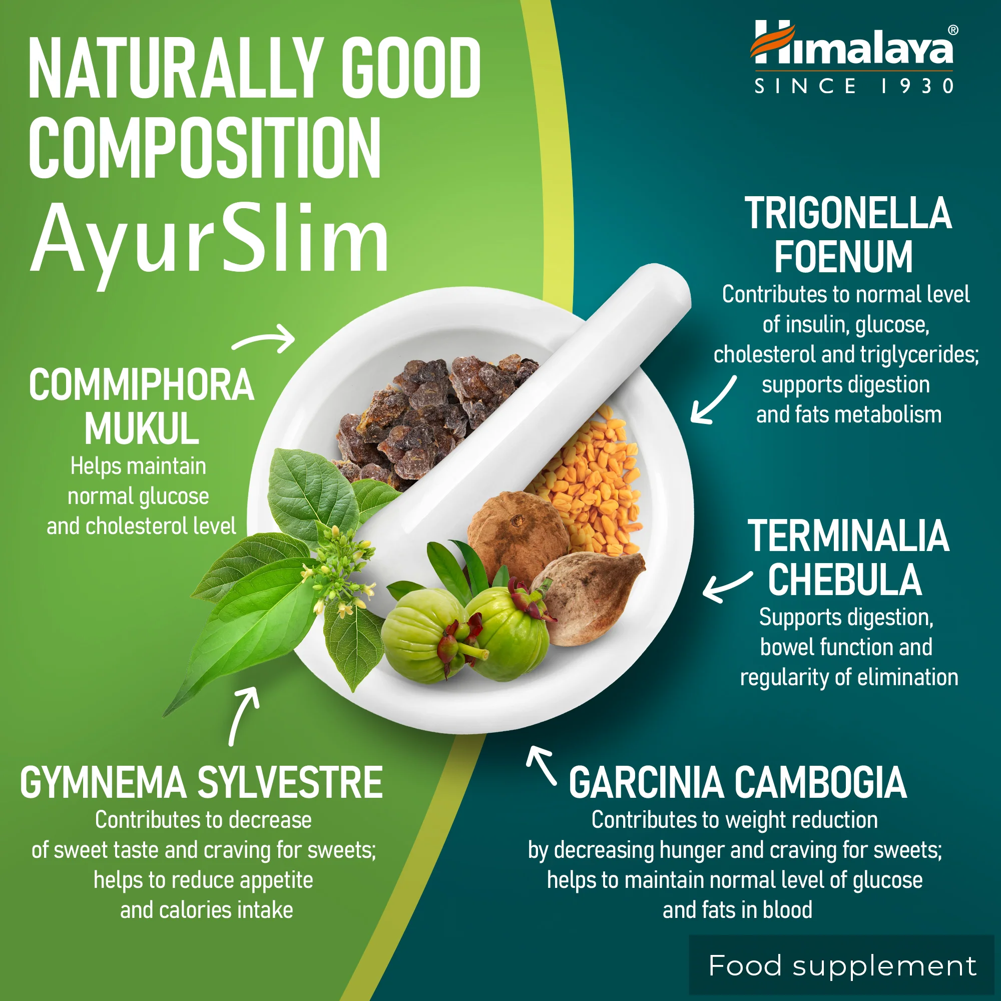 Himalaya AyurSlim - 60 Capsules - Image 4